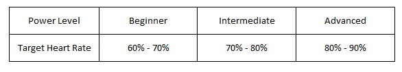 Target Heart Rate power level chart
