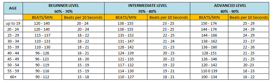 Recovery Heart Rate chart